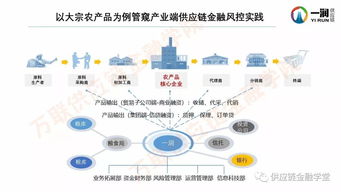 一潤供應(yīng)鏈劉長宏 產(chǎn)業(yè)端供應(yīng)鏈金融風(fēng)控實(shí)踐與供應(yīng)鏈管理服務(wù)經(jīng)驗(yàn)