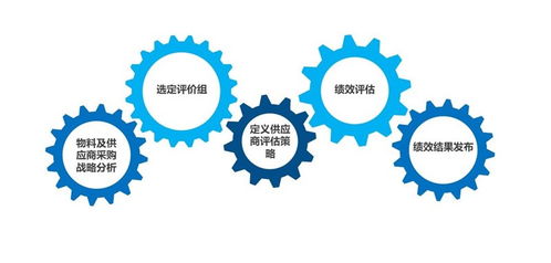 大宗商品供應(yīng)鏈電子交易系統(tǒng) 支撐業(yè)務(wù)運營模塊落地的實踐與思考