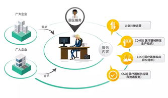 當(dāng)合壹匯化身復(fù)聯(lián)英雄，在醫(yī)療界的供應(yīng)鏈管理超能力