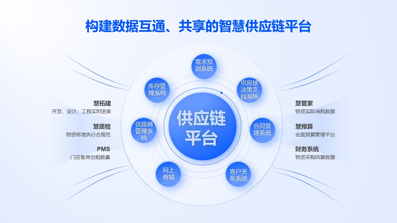 雅斯特精選貓 以可靠、高效、開放引領(lǐng)酒旅供應(yīng)鏈品牌管理新范式