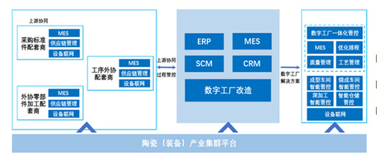 產(chǎn)業(yè)集群|存量博弈賽開鑼 科達(dá)制造攜美云智數(shù)“鏈”就陶瓷裝備新未來(lái)